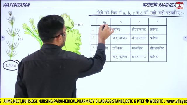 LIVE : BIOLOGY FOR BSC NURSING  PHARMACY  NEET AIIMS | BY VIJAY POONIYA SIR #SUPPORT_VIJAY_EDUCATIO