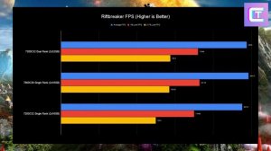 32GB VS 64GB DDR5 TESTED!
