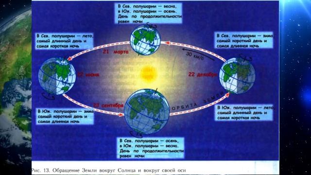 География 5-6кл. §6 "Движение Земли" смотреть онлайн
