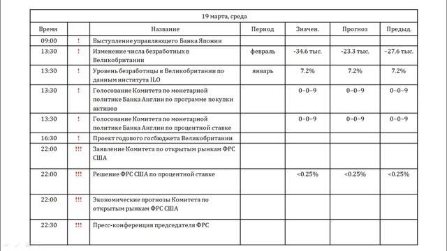 20.03.2014 Анализ новостного фона Romanov Capital смотреть онлайн