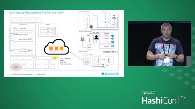 Using Terraform Enterprise and Chef to enable Continuous Deployment at Barclays смотреть онлайн