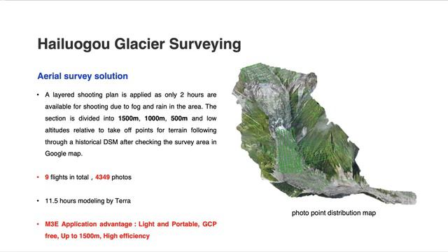 DJI Mavic 3 Enterprise Series Introduction