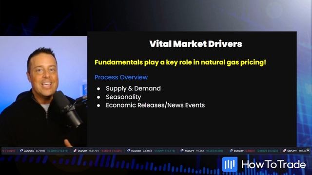 How to Start Trading Natural Gas | Simple Strategy [MUST WATCH] смотреть онлайн