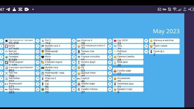 топ 50 приложений в которые я заходил