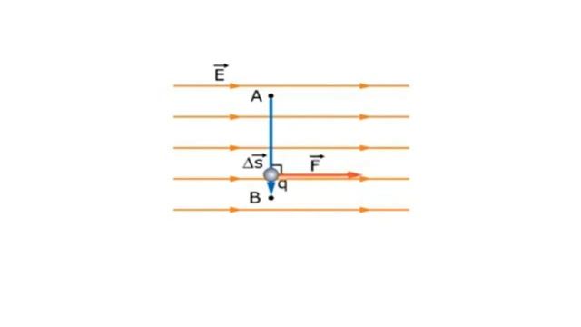 Superficies equipotenciales смотреть онлайн