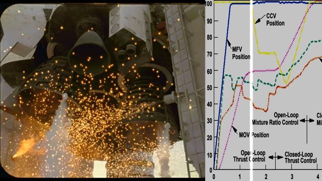 How The Space Shuttle Started Its Engines And Launched смотреть онлайн