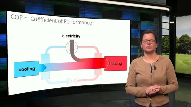 4.2.2 Heat Pumps and air conditioners смотреть онлайн