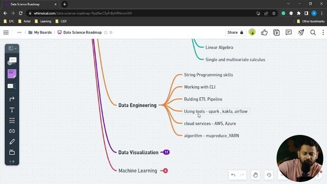 2023 Fastest Way To Learn Data Science FREE On Youtube + Udemy Complete (Guide + Pdf) смотреть онлайн