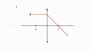Построение изображения в линзах. Два правила - 80% всех задач