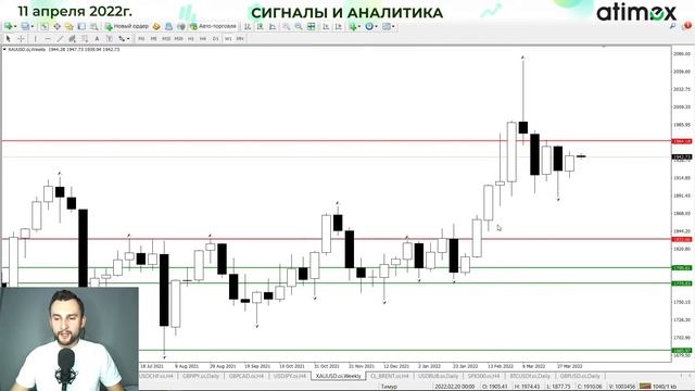 Доллар/рубль нужно покупать сегодня!