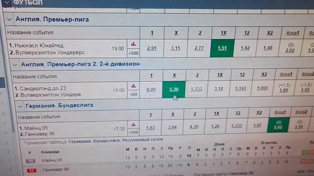 БОРУССИЯ М - ШТУТГАРТ / НЬЮКАСЛ - ВУЛВЕРХЭМПТОН / МАЙНЦ 05 - ГАННОВЕР 96 / ПРОГНОЗ И СТАВКА смотреть онлайн