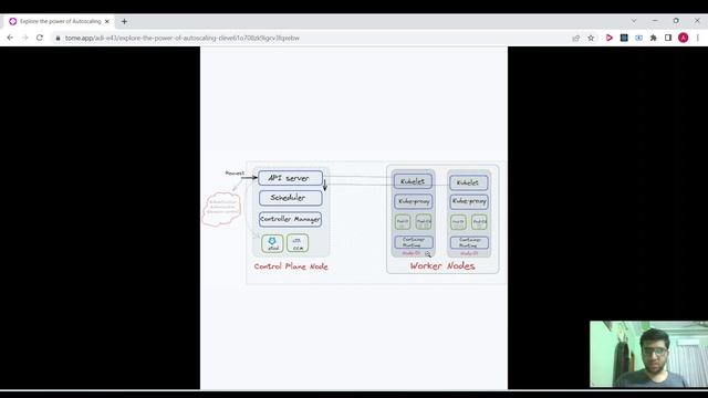 Exploring The Power of Autoscaling - Aditya Tomar смотреть онлайн