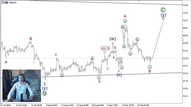 Волновой анализ основных валютных пар на 30 сентября смотреть онлайн