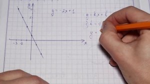 Линейная функция, её график и свойства - 7 класс алгебра