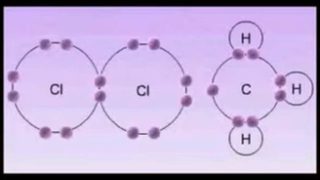 Klorinimi i metanit-Fazat e substituimit (zëvendësimit) смотреть онлайн