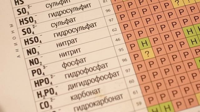 Уравнивание реакции диссоциации (на примере сульфата натрия). Ручка, бумага. смотреть онлайн
