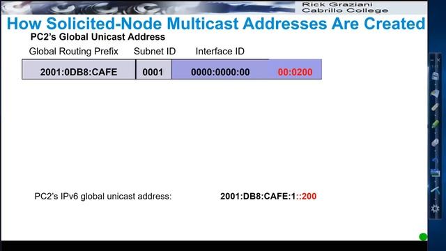 IPv6 Multicast Addresses смотреть онлайн