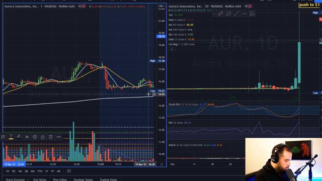 Weekly Watchlist🔥Stocks that have potential during the week.🚀 смотреть онлайн