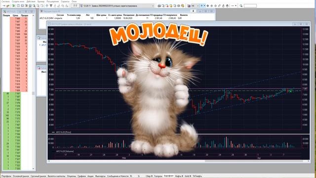 Трейдинг Как ПРОДАТЬ ТОГО ЧЕГО НЕТ смотреть онлайн