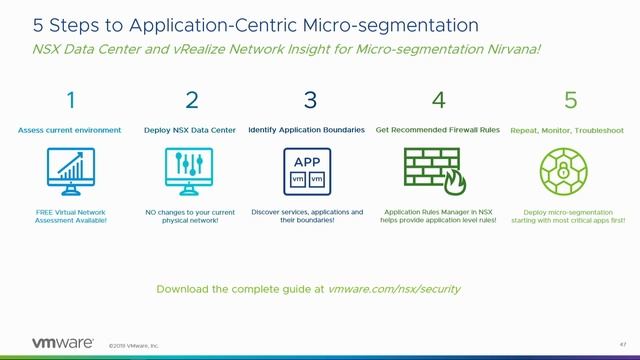 VMworld 2019 EU BCA1117BE A Journey of Oracle Workloads from On Premises to VMware Cloud on AWS смотреть онлайн