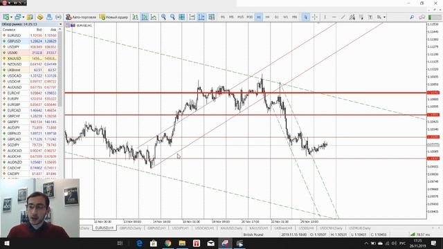 Рынки перестают верить «на слово»