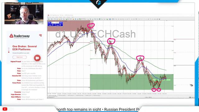Forex.Today | Friday | Learn how to trade forex and futures: USD, XAU, WTI, BTC смотреть онлайн