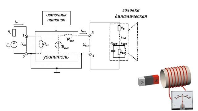 Акустический ликбез. Добротность смотреть онлайн