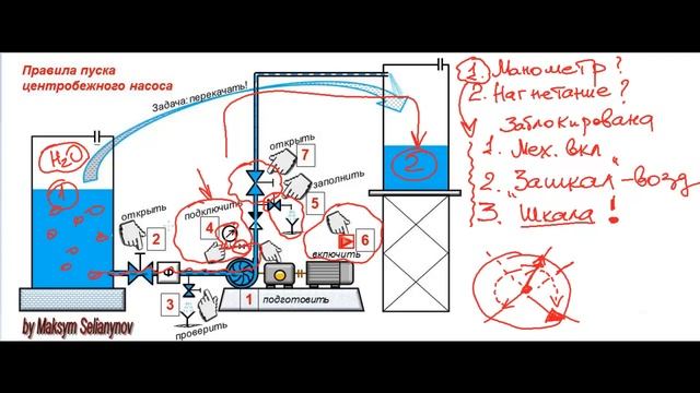 Центробежный насос. Ответы на вопросы. Подключение манометра. Вентиль нагнетания после пуска? смотреть онлайн