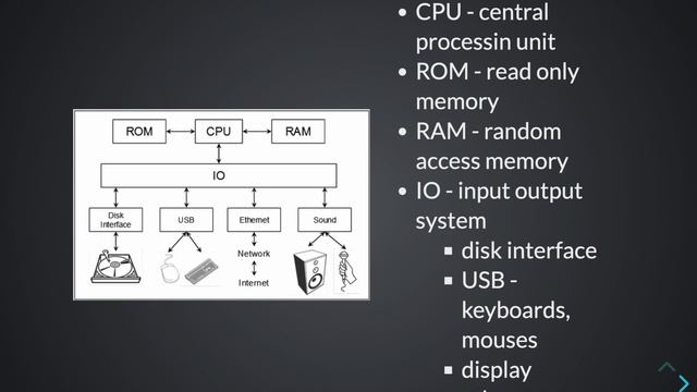 How the Computer Works? - Learn Rust #2 смотреть онлайн