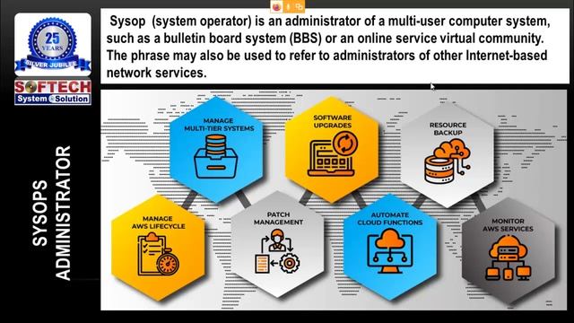 Mobile Cloud Computing Technologies #DeveOps #Sysops #Cloud Developer #Certifications смотреть онлайн