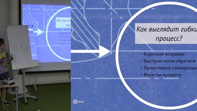 Agile: инструкция по использованию - Анна Мининкова смотреть онлайн