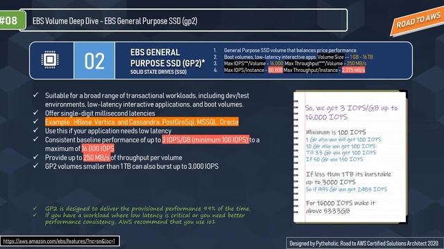 AWS Elastic Block Store Deep Dive | Types of EBS Volumes | Hands on Demo смотреть онлайн