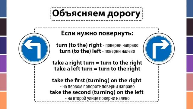 Как спросить дорогу на английском языке. Фразы на английском. Легкий английский для путешествий смотреть онлайн