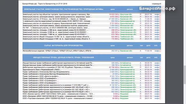 Все Российские Торги по Банкротству от 27 01 2019 смотреть онлайн