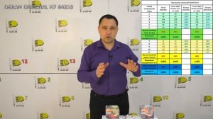 ТЕСТ. Какие лампы ярче? OSRAM Night Breaker Silver +100% vs Osram Night Breaker Laser +150%