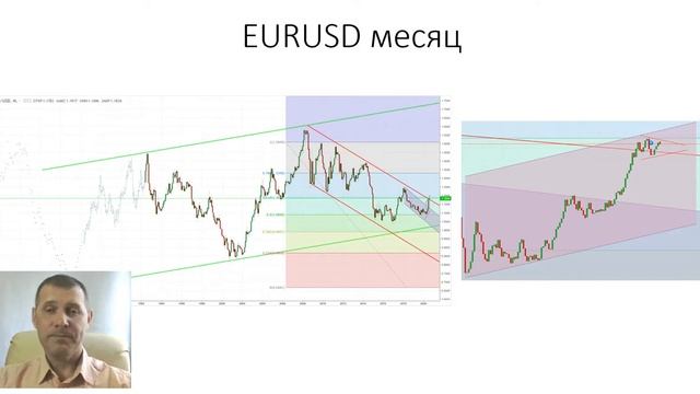 Перспективы рубля, запись от 17.08.2020г.