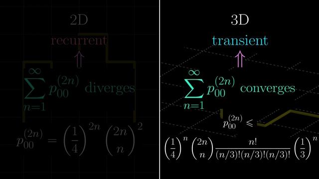 Explicit calculation: why random walk is recurrent for 2D, but not 3D смотреть онлайн