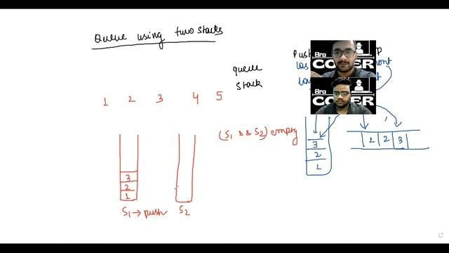 Queue using two Stacks || Queue 3 || Placement Preparation Series || Beginners || Stack|| смотреть онлайн