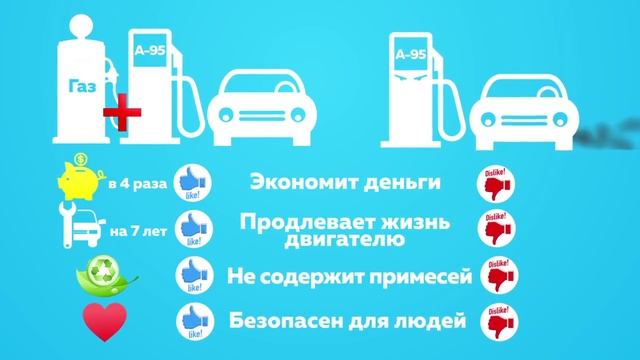 Сервис Газ Одесса | Установка ГБО | Открытие нового СТО смотреть онлайн