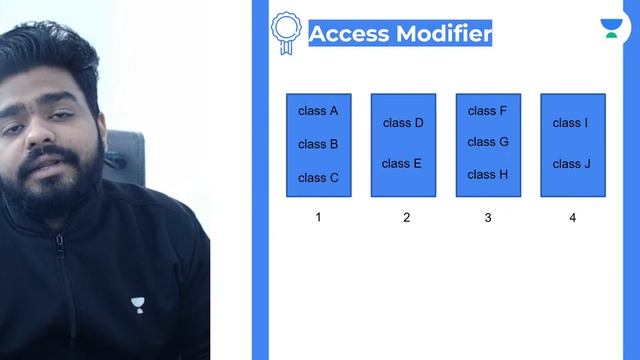 L10 | Miscellaneous Topics - 1 | Access Modifiers | JAVA | Complete Java Tutorial | Ritwik Raj смотреть онлайн