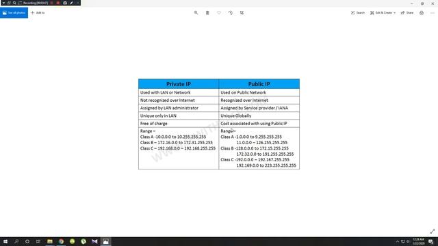 রিয়েল আইপি ও শেয়ার আইপি কি | What Is Real IP & Shared IP