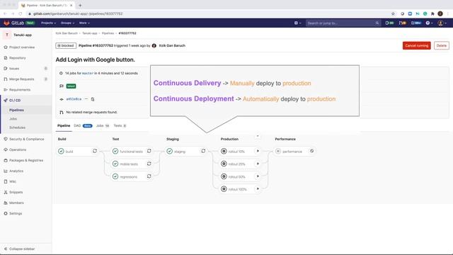 Live demo : Continuous Delivery with GitLab using Incremental rollout to minimize risks. смотреть онлайн