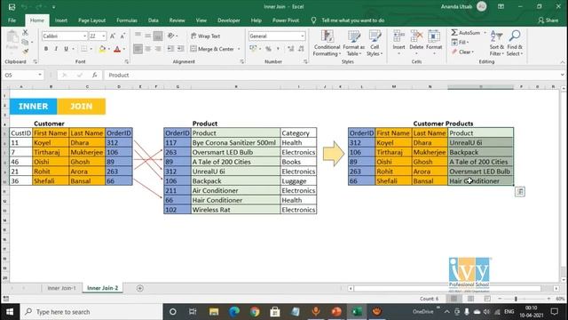 Inner Joins | Inner Joins with examples | SQL Tutorial | Tirtharaj Mukherjee | Ivy Pro School смотреть онлайн