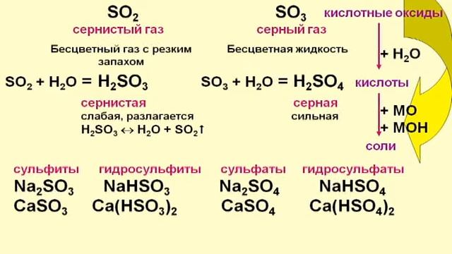 Химия. Сероводород и оксиды серы смотреть онлайн