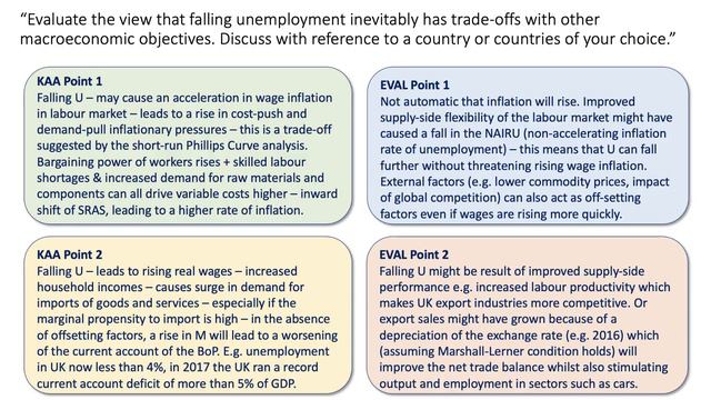 Essay Plan: Unemployment and Macro Trade-Offs смотреть онлайн