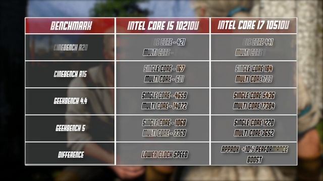 Mi Notebook 14 Gaming & CPU Benchmark Comparison | should you buy ? | Hindi 4K | смотреть онлайн