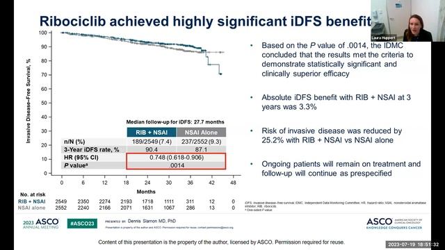 Bay Area Breast Cancer Forum: Updates from ASCO 2023 смотреть онлайн