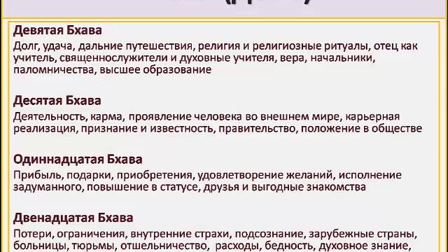 Вводный вебинар - Бхавы (Дома) и примеры