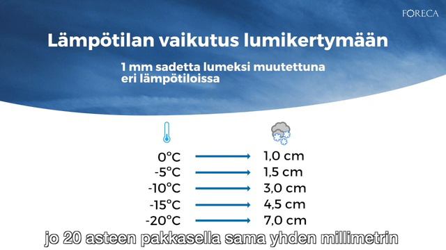 Miten lämpötila vaikuttaa lumikertymään? смотреть онлайн