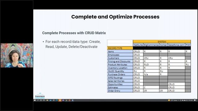Build the Roadmap to a Post-Digital Future - Ecommerce Summit 2022 смотреть онлайн